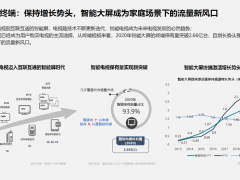 智能大屏營銷研究院院長黃升民：為什么是智能大屏？
