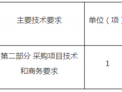 福建某單位燈箱、廣告牌采購安裝競爭性談判公告