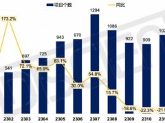 2023 LCD拼接招投標市場盤點：旺季不旺，監控場景屬性突出